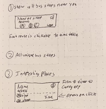Sketch of the three core features